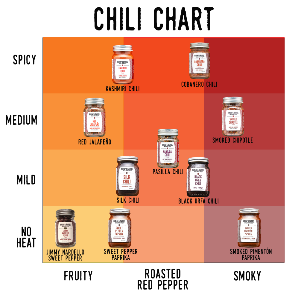 Burlap & Barrel - Smoked Chipotle Chili Flakes - Single Origin Spice: 2.0 oz glass jar